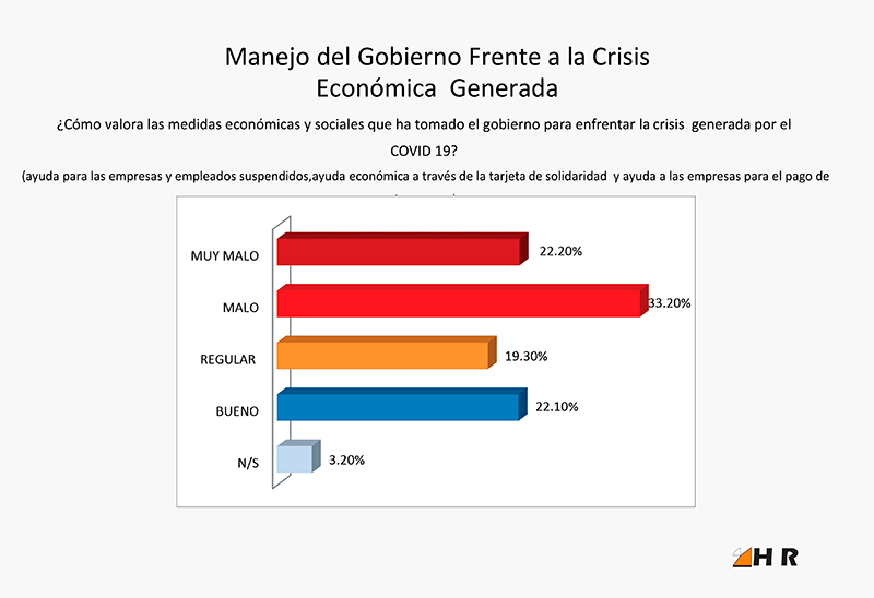 HR - INFORME DE RESULTADOS :: Manejo del Gobierno Frente a la Crisis Econmica Generada