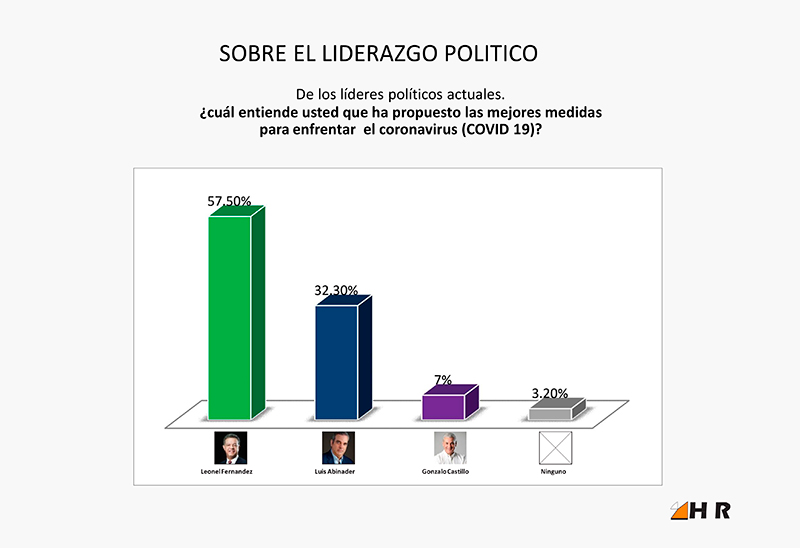 HR - INFORME DE RESULTADOS :: Sobre el Liderazgo Poltico