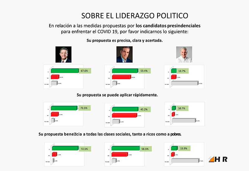 HR - INFORME DE RESULTADOS :: Sobre el Liderazgo Poltico