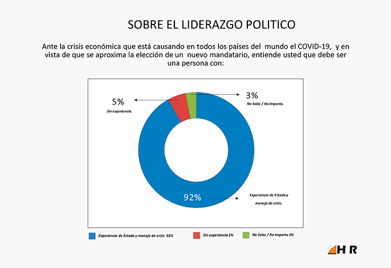 HR - INFORME DE RESULTADOS :: Sobre el Liderazgo Poltico