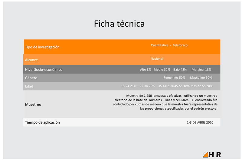 HR - INFORME DE RESULTADOS :: Ficha Tcnica
