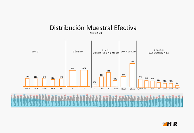HR - INFORME DE RESULTADOS :: Distribucin Muestra Efectiva