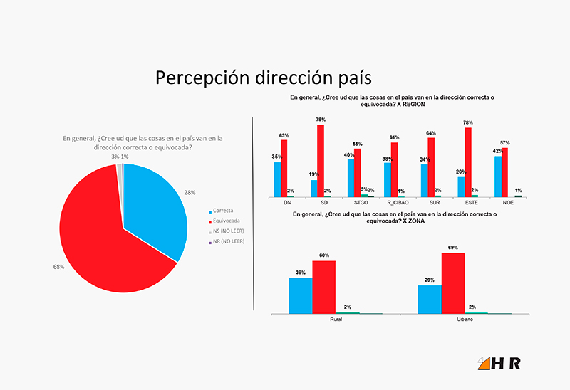 HR - INFORME DE RESULTADOS :: Percepcin Direccin Pas