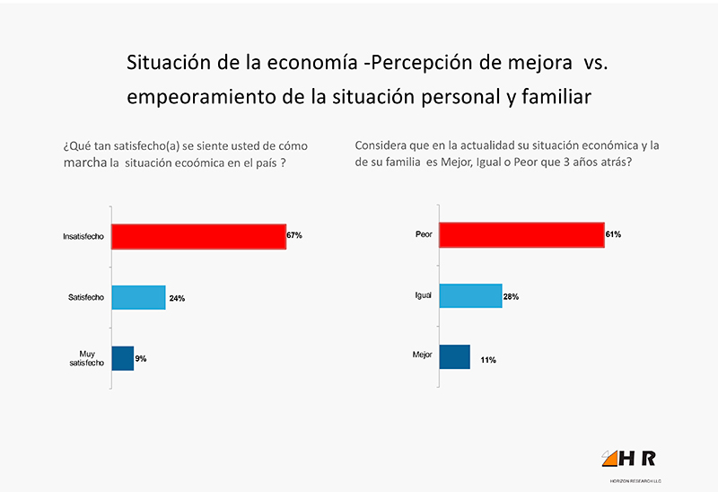 HR - INFORME DE RESULTADOS :: Situacin de la economa - Percepcin de mejora vs. empeoramiento de la situacin personal y familiar